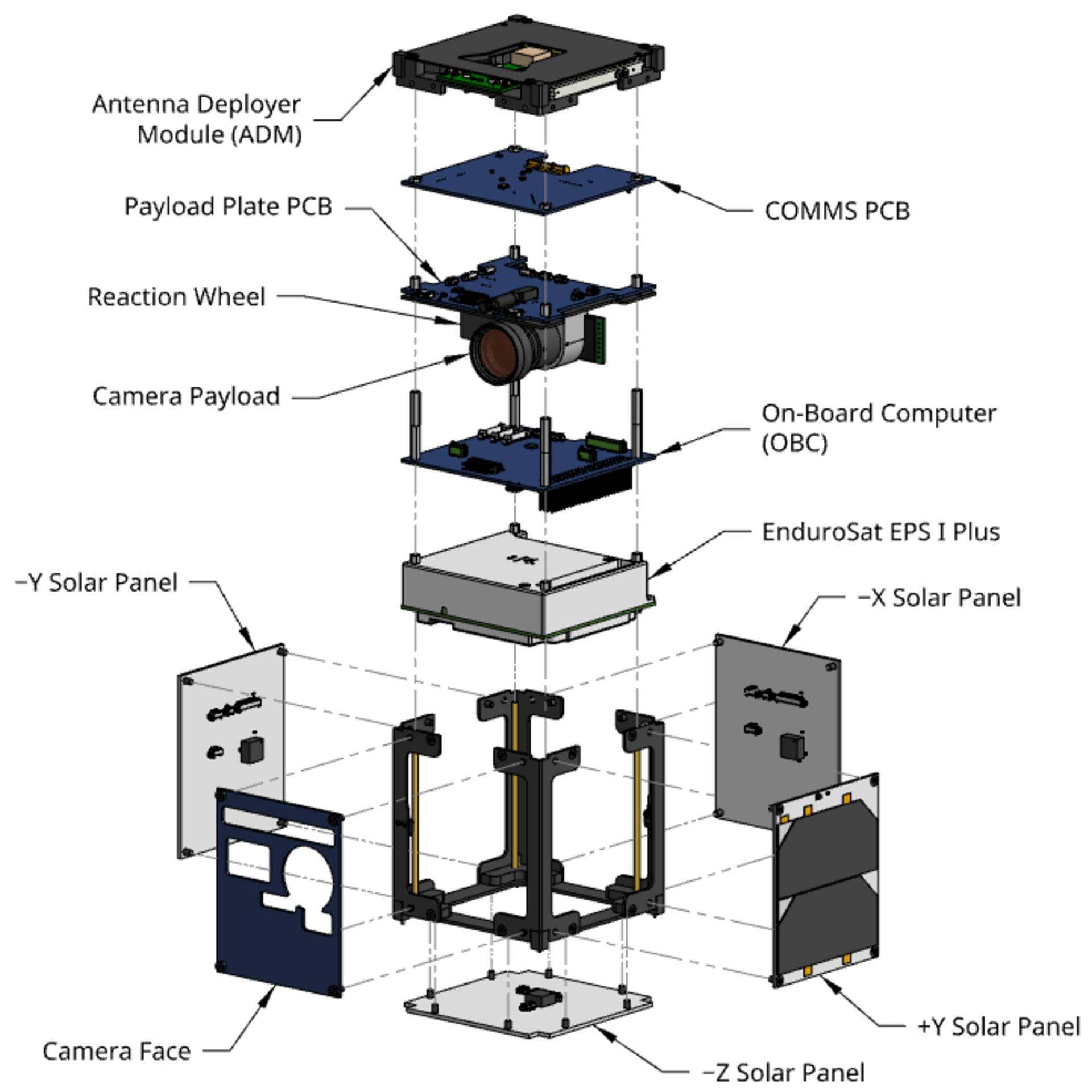 ALEASAT satellite project
