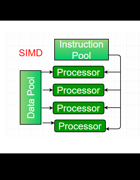 SIMD project preview
